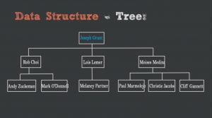 Build hierarchy tree java