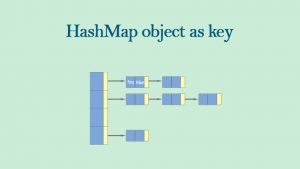 hashmap object as key