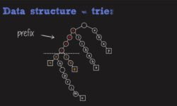 Autocomplete with trie java