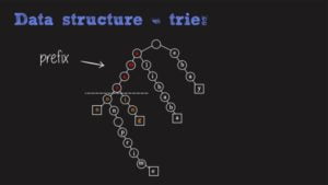 Autocomplete with trie java
