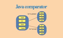 Java Comparator
