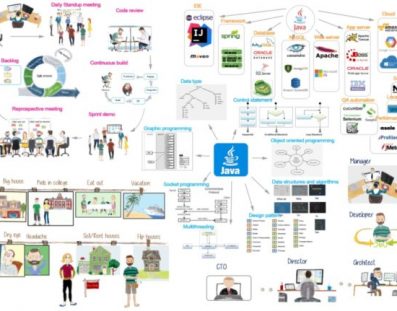 life of java developers illustration