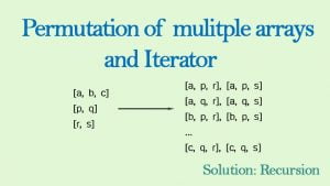 permutation