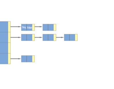 Java class HashMap diagram