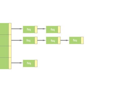 Java class HashSet diagram