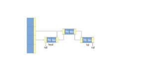 Java class LinkedHashMap diagram