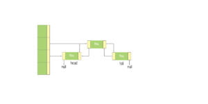 Java class LinkedHashSet diagram