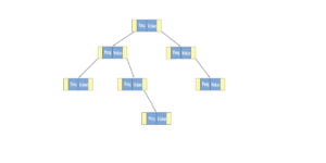 Java class TreeMap diagram