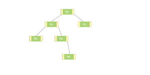 Java class TreeSet diagram