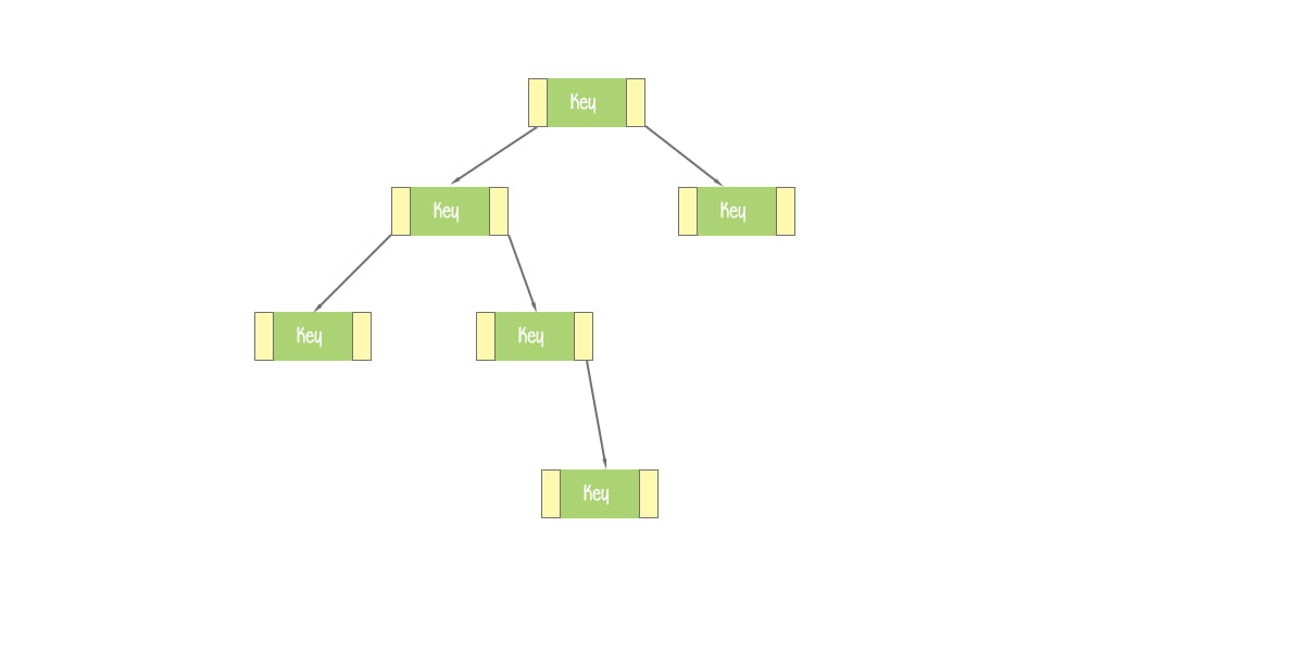 Data structures and java collections | download code | La Vivien Post