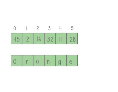data structure array diagram