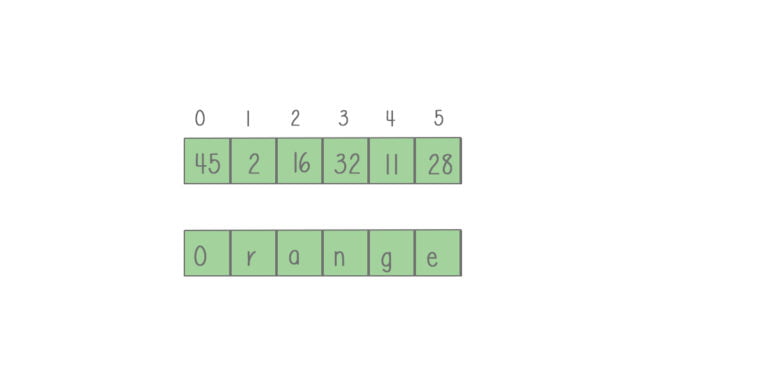 data structure array diagram