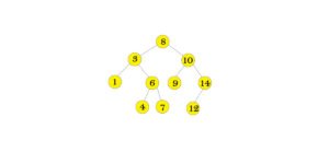 data structure
binary search tree diagram