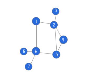 data structure graph diagram
