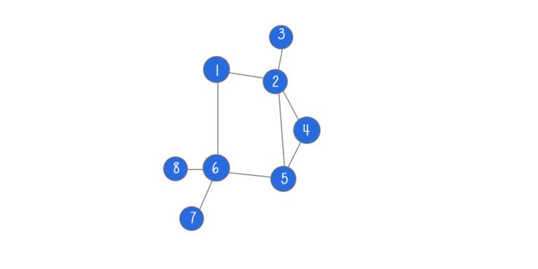 data structure graph diagram