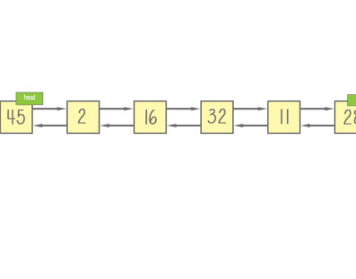 Java class LinedList diagram