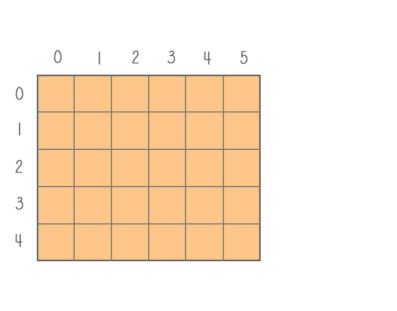 data structure matrix diagram
