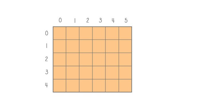 data structure matrix diagram