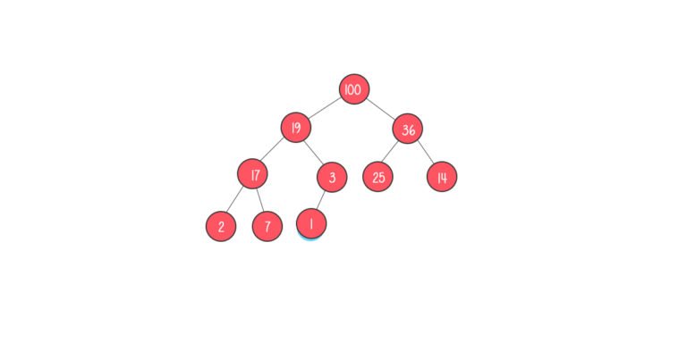 data structure max heap diagram