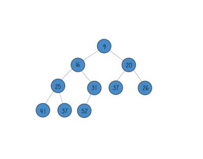 data structure min heap diagram
