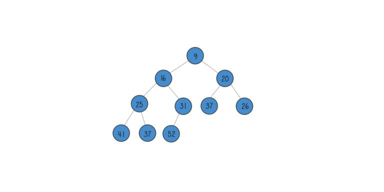 data structure min heap diagram
