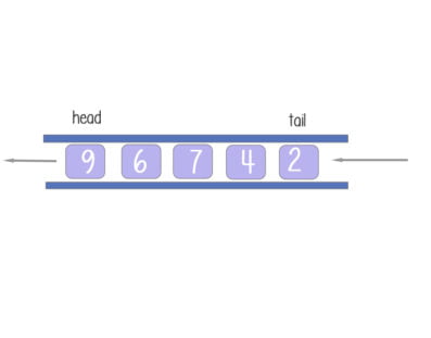 Java class PriorityQueue diagram