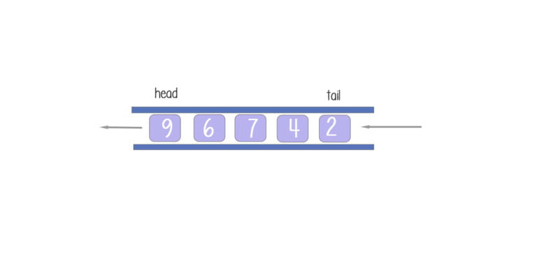 data structure priority queue diagram