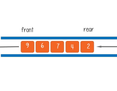 data structure queue diagram