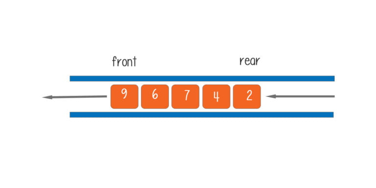 data structure queue diagram