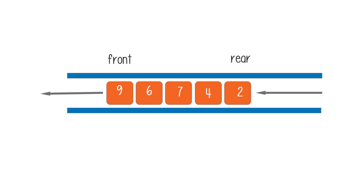 priority queue diagram