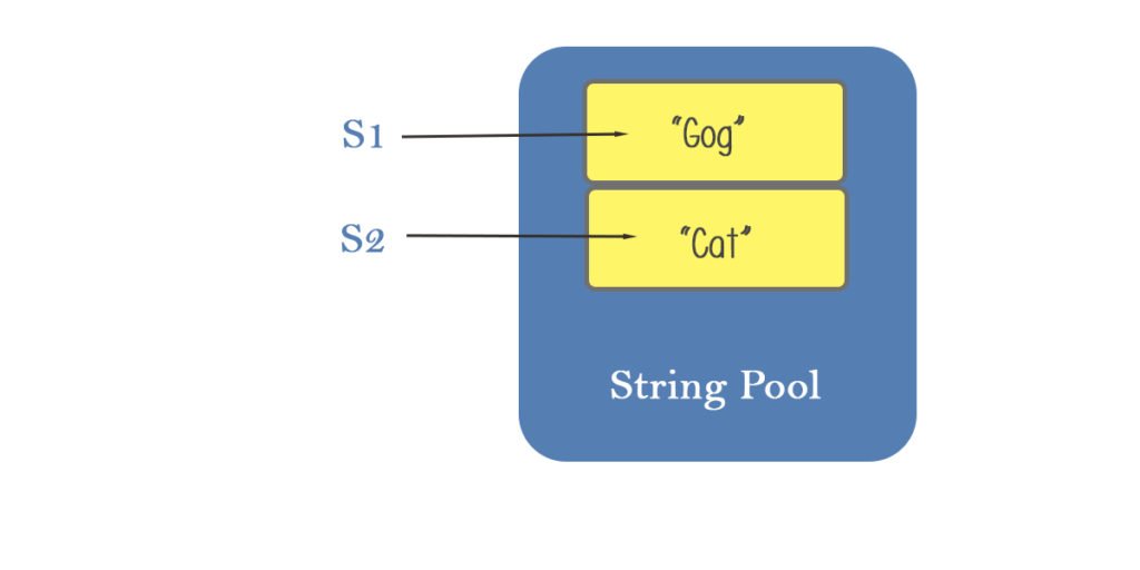 Data structures and Java collections
