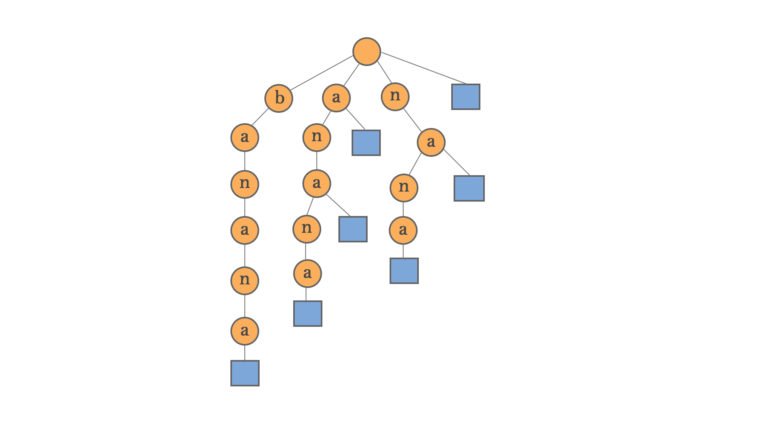 data structure suffix trie diagram