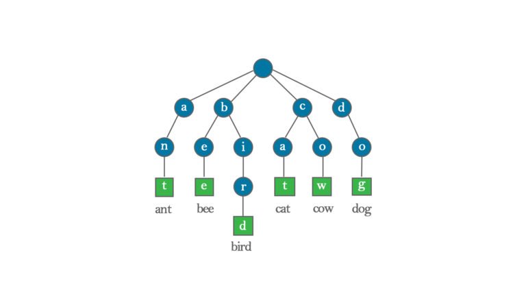data structure min trie diagram