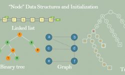 Java node data structures diagram