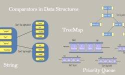 Java User defined comparators