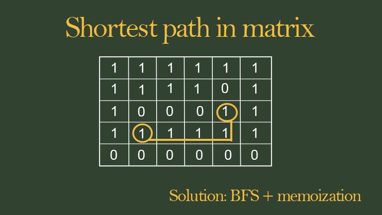 Shortest path from source to destination in matrix – Code