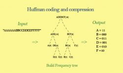 huffman coding