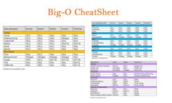 Big O notation cheat sheets