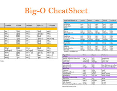 Big O notation cheat sheets