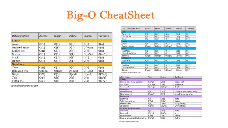 Extract Data from PGN Files Using the Chess Library in Python -  GeeksforGeeks