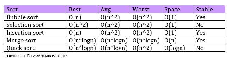 Big O notation interview questions | La Vivien Post