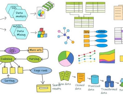 data science feature