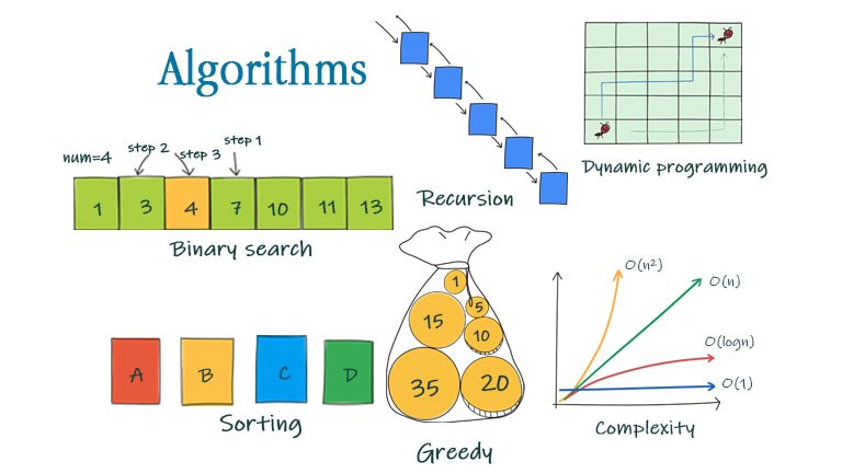 What Are Google Algorithms And Why Do They Matter Businesses Know That ...