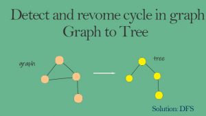 detect graph cycle