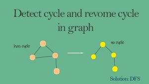 detect graph cycle
