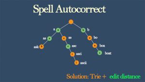 spell autocorrector