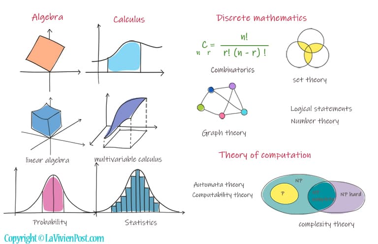 Mathematics