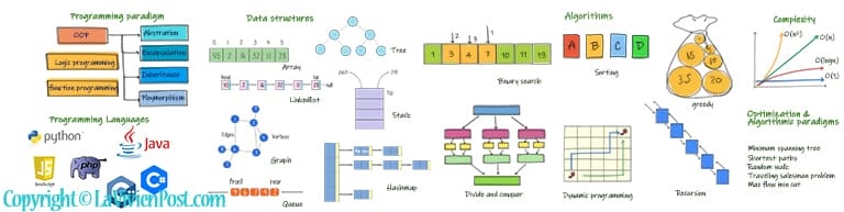 programming