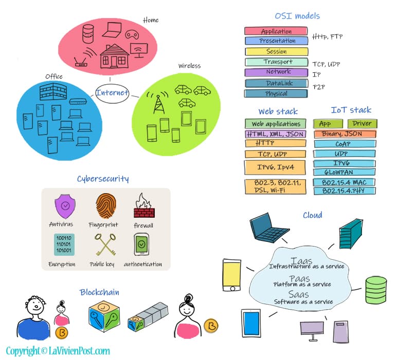 computer networks