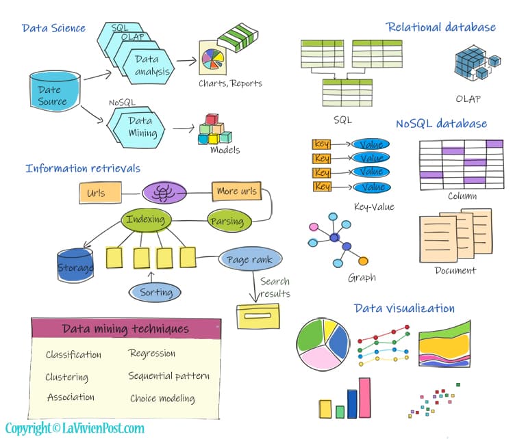 data science